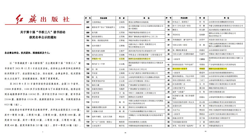 陜西建材科技集團(tuán)多篇征文在全國(guó)第十屆“書香三八”讀書活動(dòng)中獲得榮譽(yù)